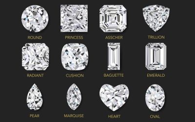 What Does Your Engagement Ring Say About You? Ring Cut Styles